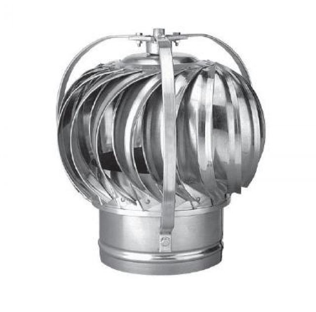 Penn Ventilatoren Capaciteit